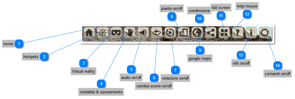 Menù inferiore